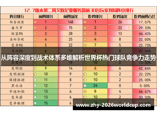 从阵容深度到战术体系多维解析世界杯热门球队竞争力走势
