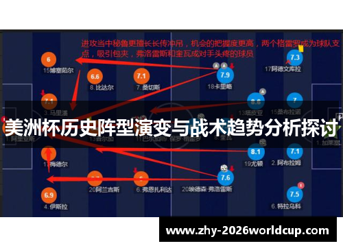 美洲杯历史阵型演变与战术趋势分析探讨